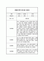 관찰일지 만1세 5명 1학기 / 영아 관찰일지,발달평가 3페이지