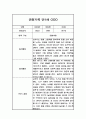 관찰일지 만1세 5명 1학기 / 영아 관찰일지,발달평가 6페이지