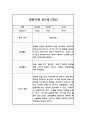관찰일지 만1세 5명 1학기 / 영아 관찰일지,발달평가 8페이지