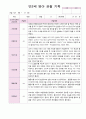 만2세 10명 영아 관찰 기록 2학기 9월 -2월 1페이지