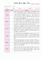 만2세 10명 영아 관찰 기록 2학기 9월 -2월 2페이지
