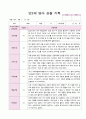 만2세 10명 영아 관찰 기록 2학기 9월 -2월 9페이지