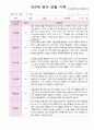 만2세 10명 영아 관찰 기록 2학기 9월 -2월 10페이지