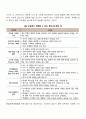 [학습장애아교육] 학습장애아동의 교육적 조치(교수방법) 6페이지