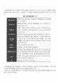 지적장애, 자폐성장애, 시각장애, 청각장애, 정서 및 행동장애, 의사소통장애 6가지 장애 중 본인이 관심 있는 장애 유형 1가지를 선택하시오 8페이지