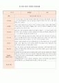 만 2세 (4세, 4살) 어린이집, 유치원 2학기 생활기록부 (7명) 4페이지