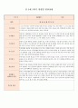 만 2세 (4세, 4살) 어린이집, 유치원 2학기 생활기록부 (7명) 7페이지