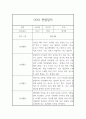 만3세 총 1년 관찰기록 5명 20페이지 분량 (공공형 어린이집 관찰일지) 3페이지