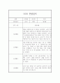 만3세 총 1년 관찰기록 5명 20페이지 분량 (공공형 어린이집 관찰일지) 5페이지
