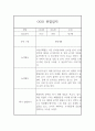만3세 총 1년 관찰기록 5명 20페이지 분량 (공공형 어린이집 관찰일지) 6페이지