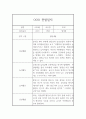 만3세 총 1년 관찰기록 5명 20페이지 분량 (공공형 어린이집 관찰일지) 11페이지