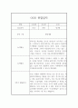 만3세 총 1년 관찰기록 5명 20페이지 분량 (공공형 어린이집 관찰일지) 16페이지