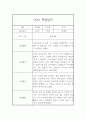 만3세 총 1년 관찰기록 5명 20페이지 분량 (공공형 어린이집 관찰일지) 17페이지