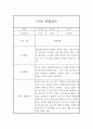 만3세 총 1년 관찰기록 5명 20페이지 분량 (공공형 어린이집 관찰일지) 18페이지