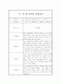 만1세 1학기 영아 관찰일지 10명 20Page 1페이지