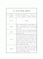 만1세 1학기 영아 관찰일지 10명 20Page 3페이지