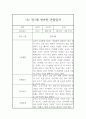 만1세 1학기 영아 관찰일지 10명 20Page 5페이지