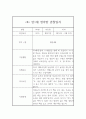 만1세 1학기 영아 관찰일지 10명 20Page 7페이지