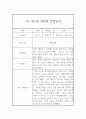 만1세 1학기 영아 관찰일지 10명 20Page 10페이지