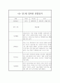 만1세 1학기 영아 관찰일지 10명 20Page 11페이지