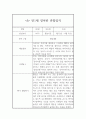 만1세 1학기 영아 관찰일지 10명 20Page 12페이지