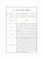 만1세 1학기 영아 관찰일지 10명 20Page 14페이지