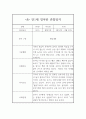 만1세 1학기 영아 관찰일지 10명 20Page 15페이지