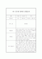 만1세 1학기 영아 관찰일지 10명 20Page 16페이지