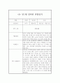 만1세 1학기 영아 관찰일지 10명 20Page 18페이지