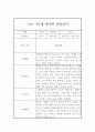 만1세 1학기 영아 관찰일지 10명 20Page 19페이지