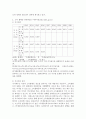 (사회복지조사론, 공통) 사회복지는 사회적 위험에 대한 공적인 대응이다. 아래 목차에 따라 사회적 위험 분야를 하나 선정하여 해당 분야의 현황을 설명할 수 있는 지표를 하나 제시하고, 문제 개선 및 해결을 위한 향후 과제를 작성하시오 3페이지