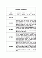 만2세반 놀이와 일상영역 1년 관찰일지와 총평 7페이지