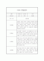 만4세반 1년 유아 한명당 일상2개,놀이4개 관찰일지와 1학기,2학기 발달평가 5페이지