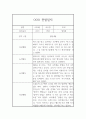만4세반 1년 유아 한명당 일상2개,놀이4개 관찰일지와 1학기,2학기 발달평가 7페이지