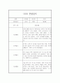 만4세반 1년 유아 한명당 일상2개,놀이4개 관찰일지와 1학기,2학기 발달평가 15페이지
