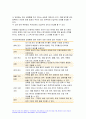 생활법률 2023학년도 2학기 중간과제물) 다음의 용어의 뜻을 기본교재에서 찾아 쓰시오 법률혼 이혼숙려기간 재산분할청구권 조정전치주의 법정상속인 대습상속인 유류분 근로계약 최저임금제도 연장근로 근로자가 임금체불과 부당해고, 직장 내 성희롱을 당한 경우 어떠한 비사법적 권리구제기관이나 법률구조기관을 활용할 수 있는지, 그 명칭을 각각 쓰시오 12페이지