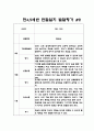 만4세,5세 혼합반 2학기 관찰일지와 6가지 영역별 발달평가 10명 20페이지 3페이지