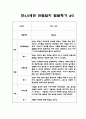 만4세,5세 혼합반 2학기 관찰일지와 6가지 영역별 발달평가 10명 20페이지 5페이지