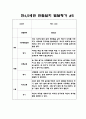 만4세,5세 혼합반 2학기 관찰일지와 6가지 영역별 발달평가 10명 20페이지 9페이지