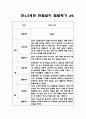 만4세,5세 혼합반 2학기 관찰일지와 6가지 영역별 발달평가 10명 20페이지 12페이지
