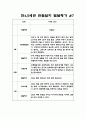 만4세,5세 혼합반 2학기 관찰일지와 6가지 영역별 발달평가 10명 20페이지 13페이지