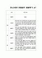 만4세,5세 혼합반 2학기 관찰일지와 6가지 영역별 발달평가 10명 20페이지 14페이지