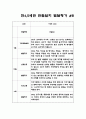 만4세,5세 혼합반 2학기 관찰일지와 6가지 영역별 발달평가 10명 20페이지 15페이지