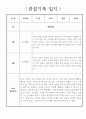 만2세 놀이중심 1년 관찰일지,발달평가 20페이지 4페이지