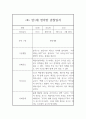 만1세 2학기 영아 관찰일지 및 2학기 발달평가 10명 7페이지