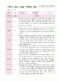 영아 관찰 기록일지 2학기 만 1세 10명 7페이지
