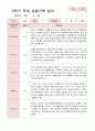 유아관찰일지 2학기  만 4세 17명 7페이지
