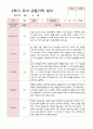 유아관찰일지 2학기  만 5세 20명 1페이지