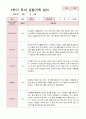유아관찰일지 2학기  만 5세 20명 2페이지