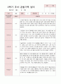 유아관찰일지 2학기  만 5세 20명 4페이지
